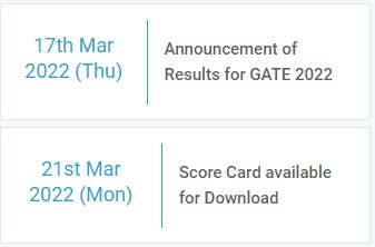 Gate Result 2022 (Available) gate.iitkgp.ac.in Score Card