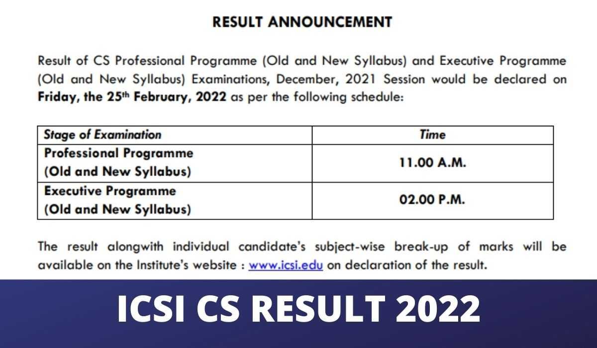 ICSI CS Result 2022