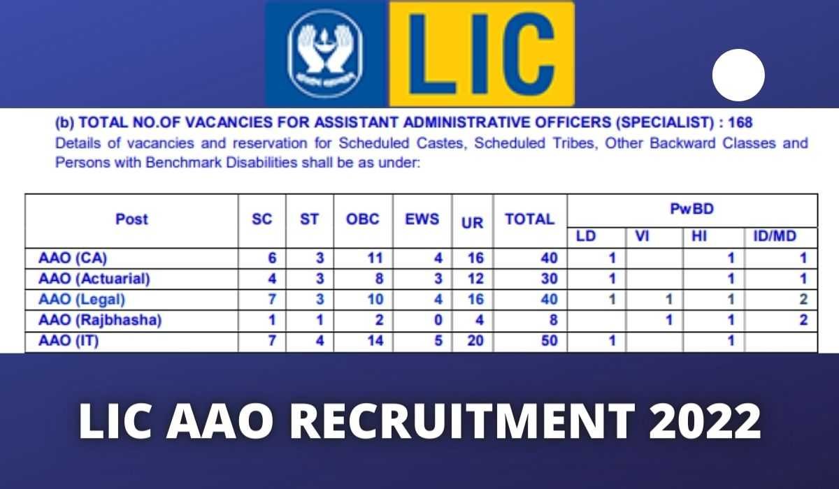 LIC AAO Notification 2022