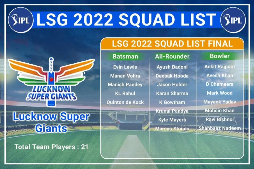 LSG 2022 Squad List