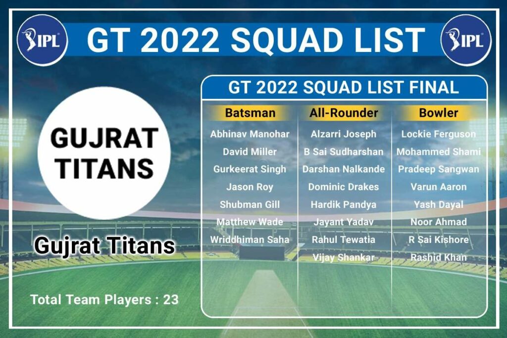 Indian T-20 League Auction 2022 - Team Gujrat