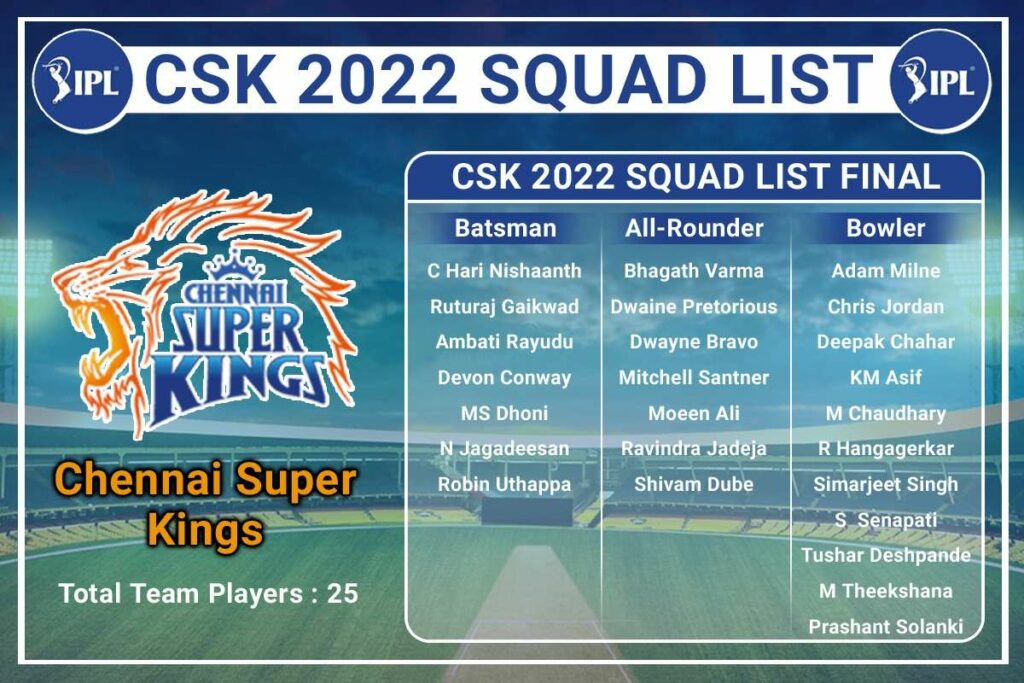 CSK Squad List 2022