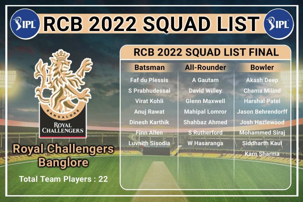 IPL 2022 Players List