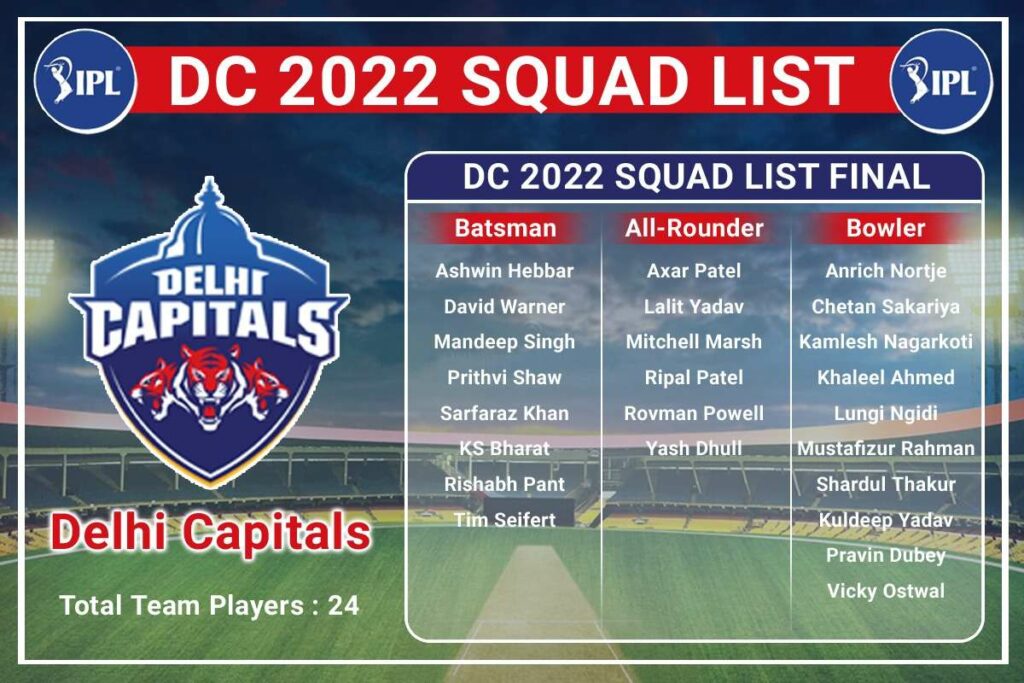 Indian T-20 League Auction 2022 - Team Delhi