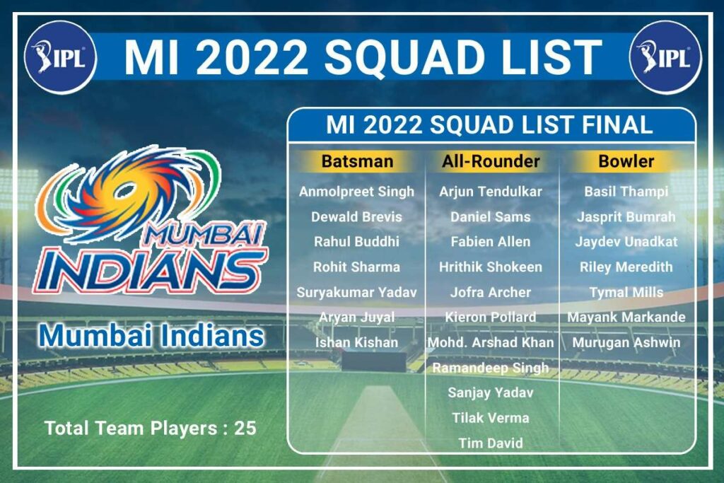 Indian T-20 League Auction 2022 - Team Mumbai
