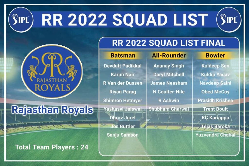 RR Squad List 202