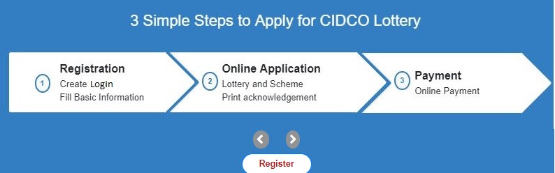CIDCO Lottery 2022 Online Form