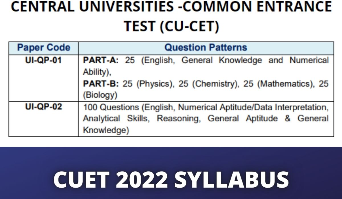 CUET 2022 Syllabus PDF