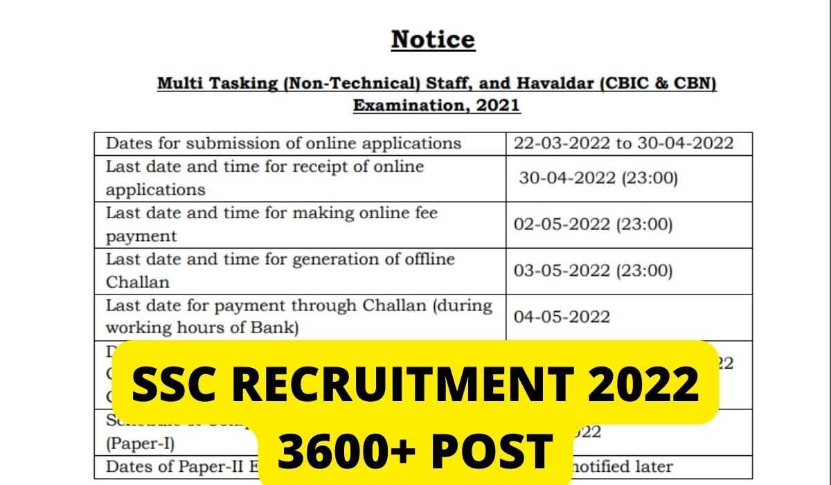 SSC Recruitment 2022 MTS, Havaldar