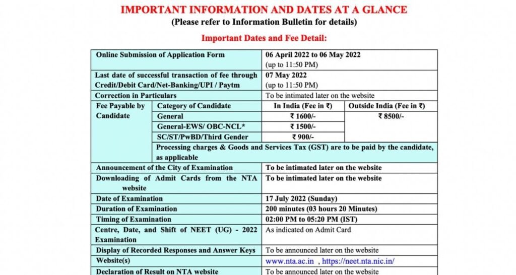 NEET Admit Card Download-min