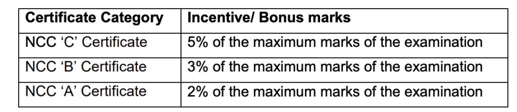 SSC GD Constable 2022
