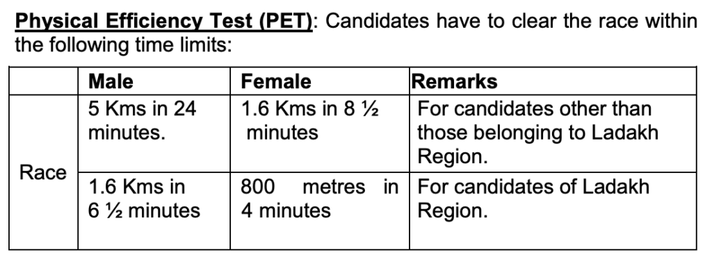 SSC GD 2022 Physical