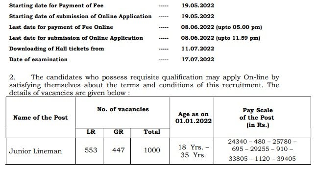 TSSPDCL Hall Ticket 2022TSSPDCL Hall Ticket 2022