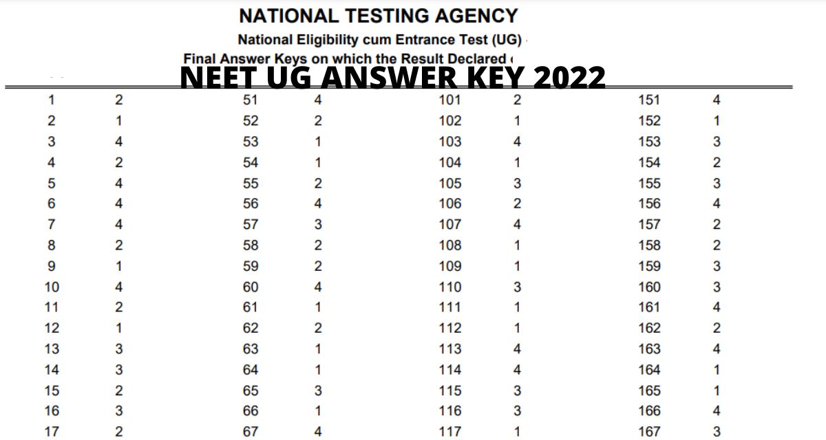 NEET UG Answer Key 2022