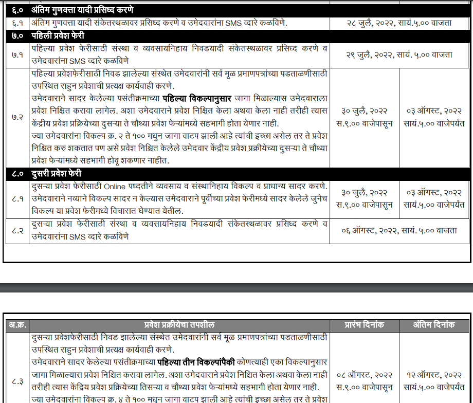 DVET Maharashtra ITI Merit List 2022, 1st Seat Allotment Result