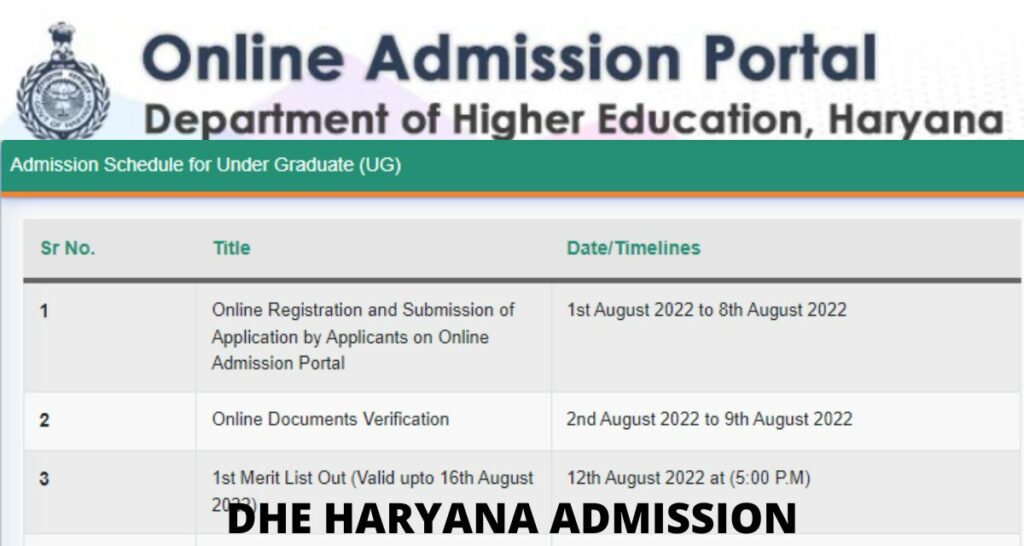 DHE Haryana Admission 2022