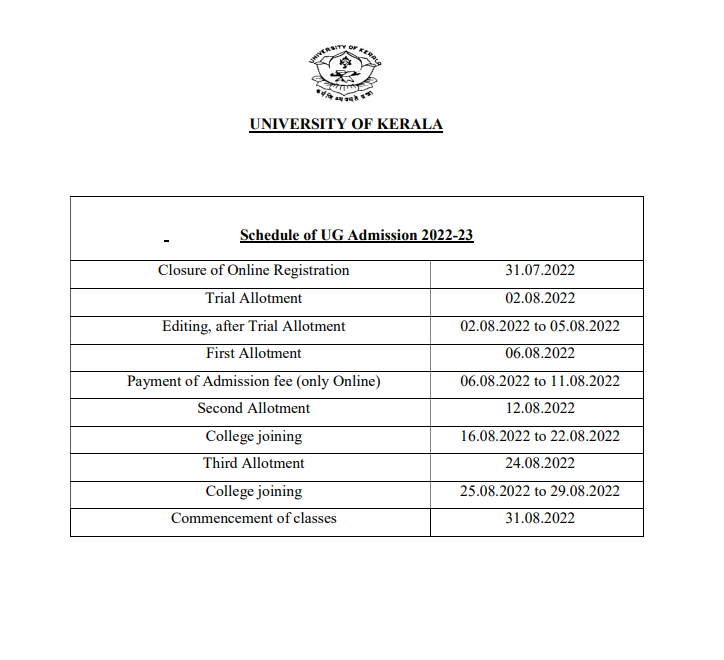 Kerala University Trail Allotment